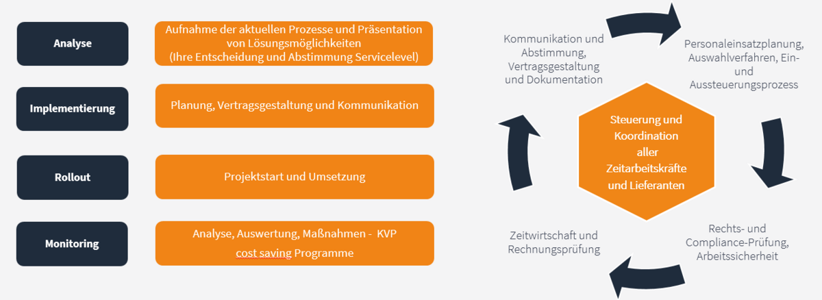 Master Vendor Prozess Master Vendor Prozess