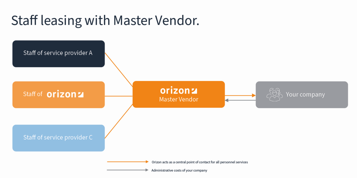 PÜ_mit_MV_Grafik_engl PÜ_mit_MV_Grafik_engl