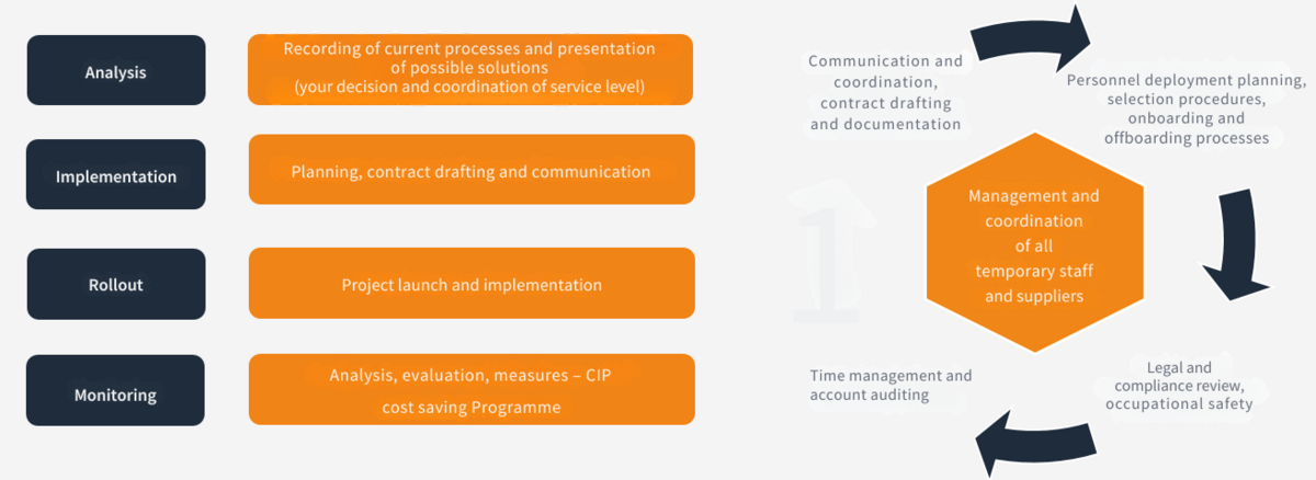 MV-Grafik_engl MV-Grafik_engl