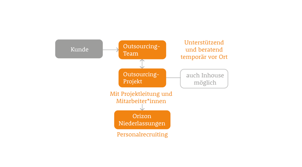 zusammenarbeit-bpo zusammenarbeit-bpo
