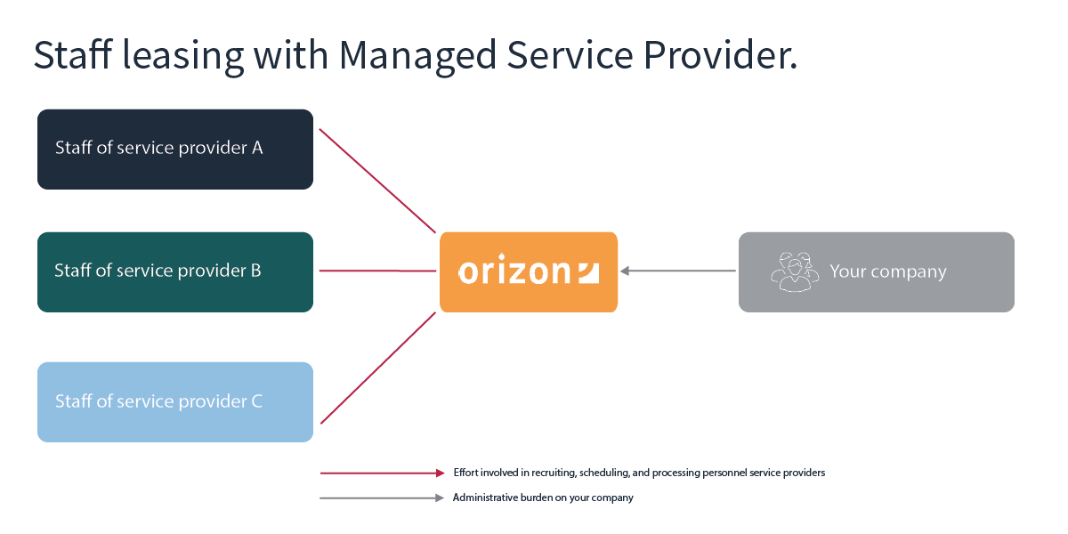 PÜ_mit_MSP_Grafik_eng PÜ_mit_MSP_Grafik_eng