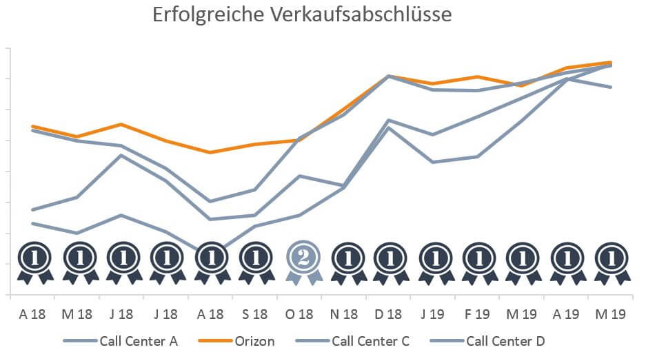 erfolgreiche-verkaufsabschluesse erfolgreiche-verkaufsabschluesse