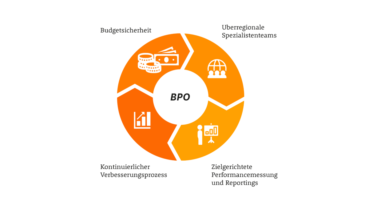 business-process-outsourcing business-process-outsourcing