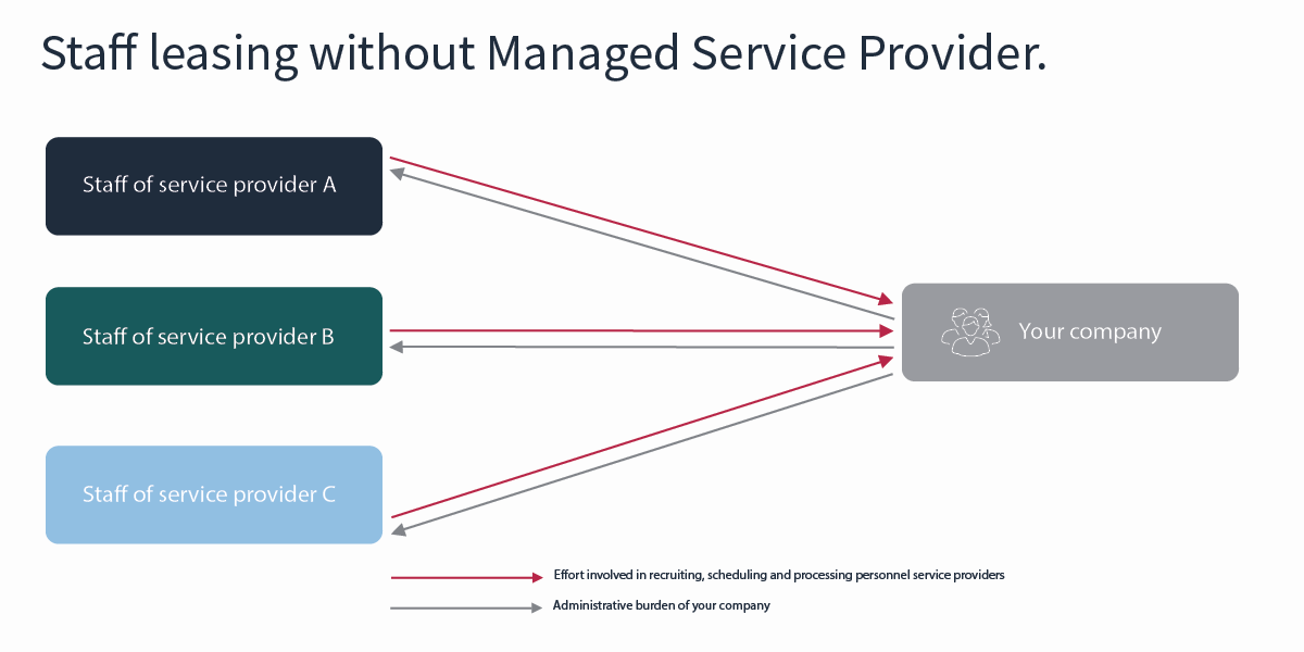 P&Uuml;_ohne_MV_Grafik_engl