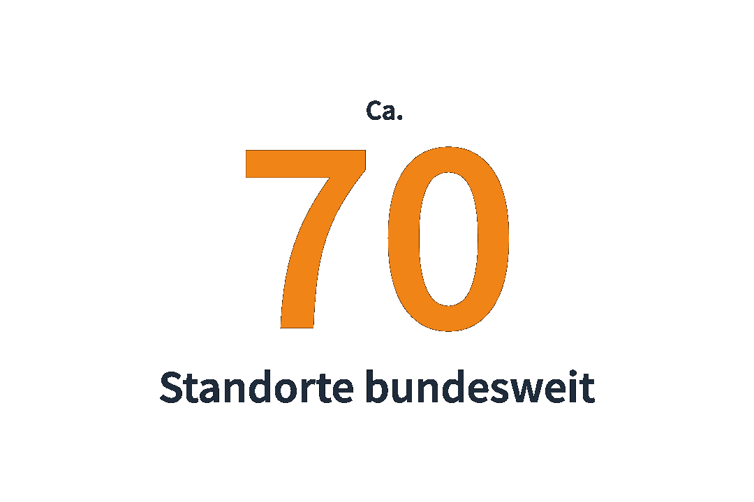 An ca. 70 Standorten unterstützt Orizon bundesweit Bewerber und Kunden