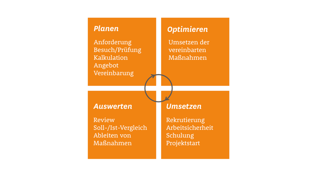 leistungen-orizon-bpo leistungen-orizon-bpo