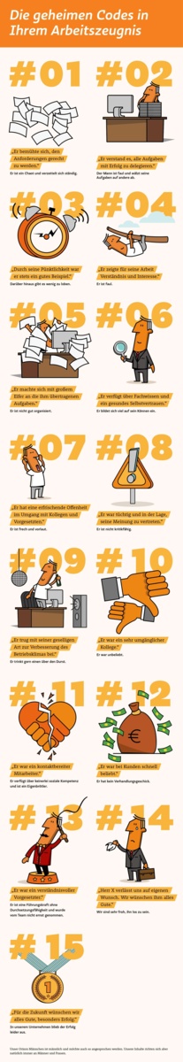 infografik-codes-im-arbeitszeugnis Codes im Arbeitszeugnis - was bedeuten die Sätze im Arbeitszeugnis - welche Bewertung im Arbeitszeugnis