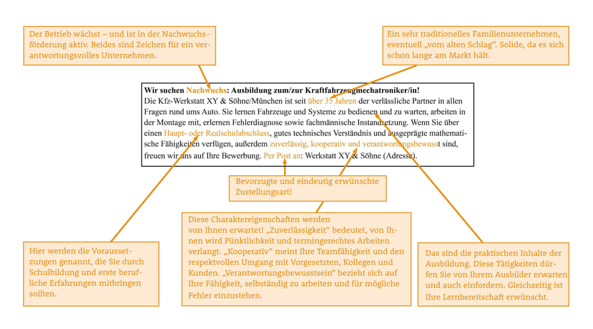 Erklärung Stellenanzeigen