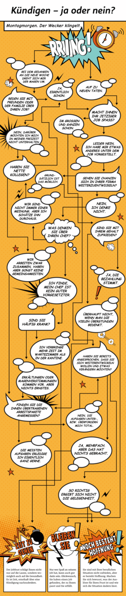 job-kuendigen-entscheidungsbaum