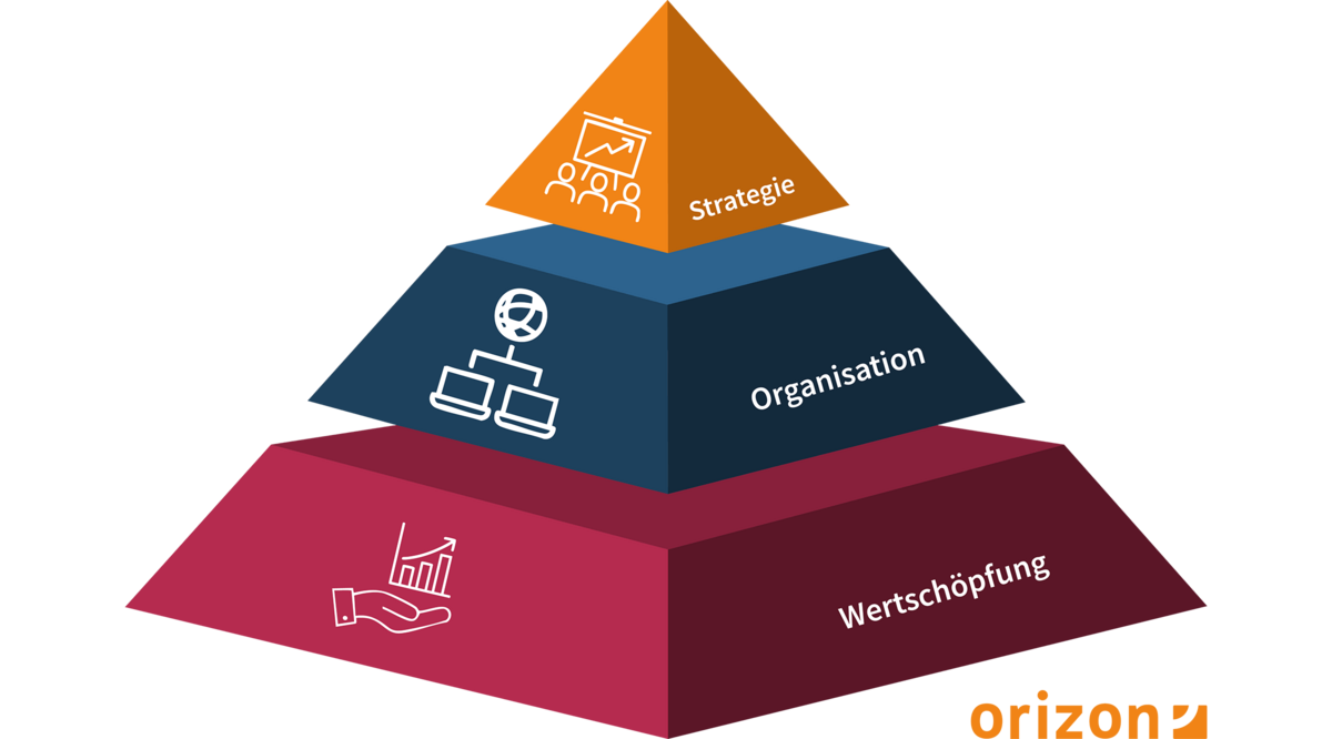 Gemeinsame Prozesse schaffen durch Überblick aller Aspekte im Unternehmen. Gemeinsame Prozesse schaffen durch Überblick aller Aspekte im Unternehmen.
