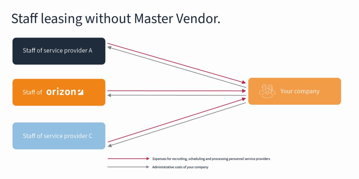 P&Uuml;_ohne_MV_Grafik_engl