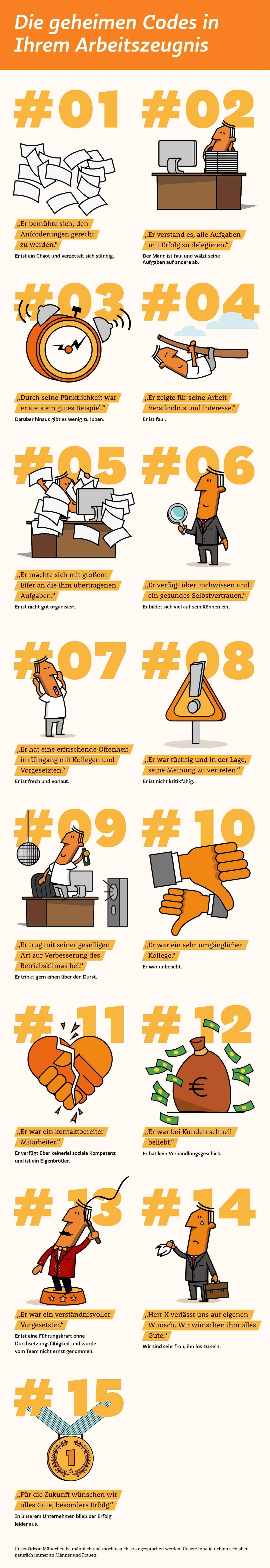 infografik-codes-im-arbeitszeugnis infografik-codes-im-arbeitszeugnis