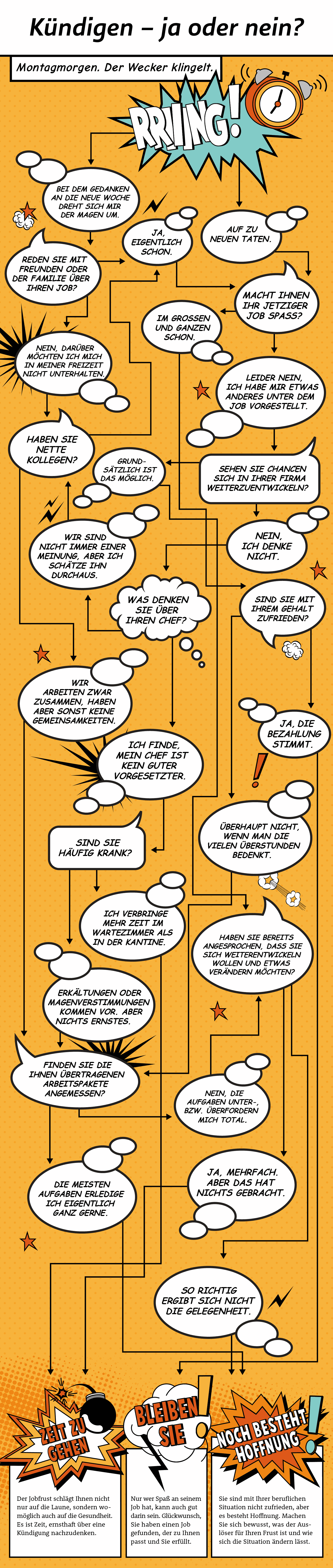 job-kuendigen-entscheidungsbaum job-kuendigen-entscheidungsbaum